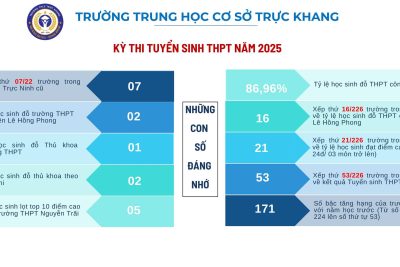 DẤU ẤN MÙA TUYỂN SINH THPT 2025